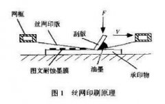 <b>天河腐刻加工_蝕刻網(wǎng)</b>