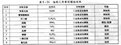<b>南海腐刻加工_標牌蝕刻</b>