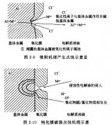 <b>石岐區(qū)腐刻加工_錳鋼蝕刻</b>