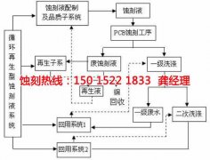 <b>西樵腐刻加工_五金蝕刻</b>