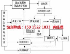 <b>西樵腐刻加工_鐵網(wǎng)蝕刻</b>