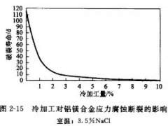 <b>安康腐蝕加工_鋁牌蝕刻</b>