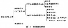 <b>咸陽腐蝕加工_蝕刻加工廠</b>