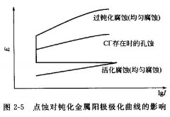 <b>天津蝕刻加工_鏡面不銹鋼蝕刻</b>