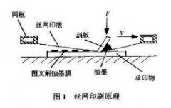 <b>花橋 腐蝕加工_鋁牌蝕刻</b>