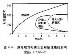 <b>麗水腐蝕加工_銅板蝕刻</b>