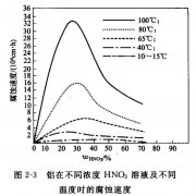 <b>昆山蝕刻加工_不銹鋼蝕刻</b>