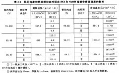 <b>張家港蝕刻加工_過濾網(wǎng)蝕刻</b>