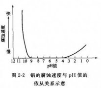<b>義烏腐蝕加工_錳鋼蝕刻</b>