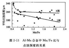 <b>淮安腐蝕加工_錳鋼蝕刻</b>