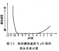 <b>花橋 腐蝕加工_蝕刻</b>