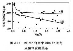 <b>相城區(qū)蝕刻加工_銘牌蝕刻</b>