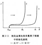 <b>太倉腐蝕加工_銘牌蝕刻</b>