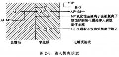 <b>寧波腐蝕加工_鐵網(wǎng)蝕刻</b>